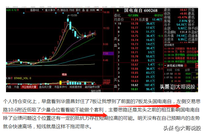 市场妖王华盛昌跳水了，今天这碗大面的几个原