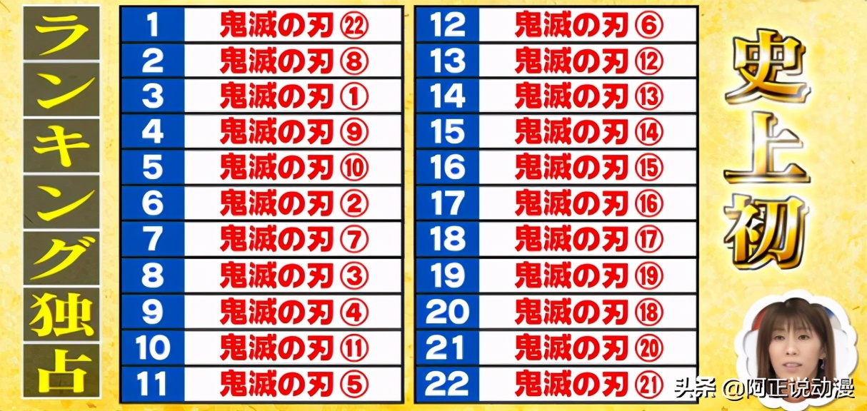 《鬼滅之刃》因為太火引公憤？推特新增熱詞「鬼滅騷擾」