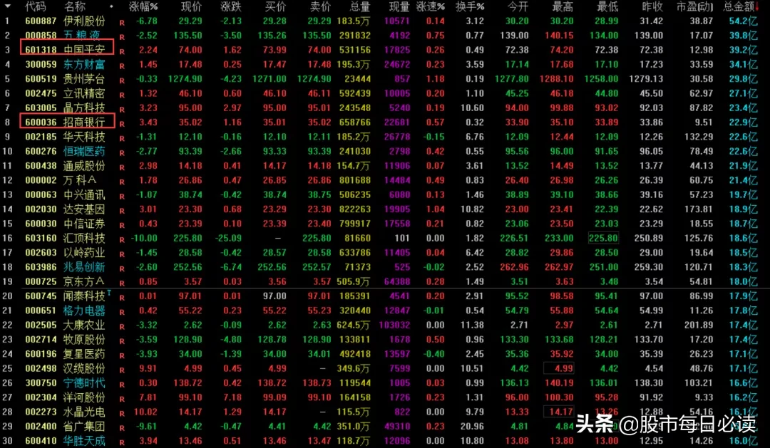 明日策略：低吸！