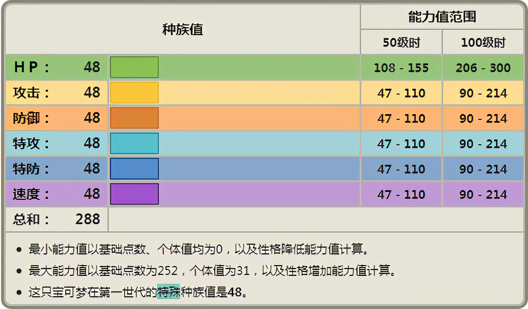 《寶可夢》被環境催生變熱門的百變怪，為何突然單打就人手一只？