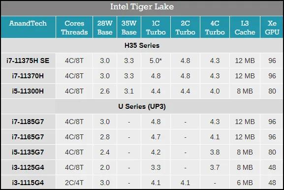 第11代酷睿H35+RTX3070！华硕天选Air评测