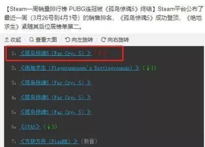 IGN8.9，它终结了吃鸡的54连冠，登顶了steam周榜