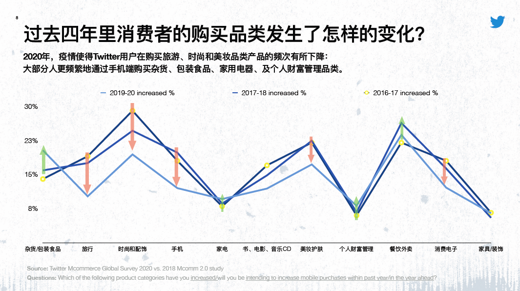 識別風向轉變，“三步”玩轉跨境電商新機遇