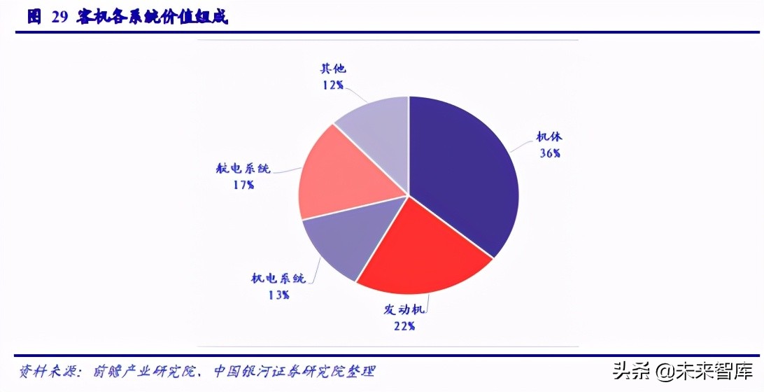 国产大飞机专题报告：C919适航取证进程及市场空间展望