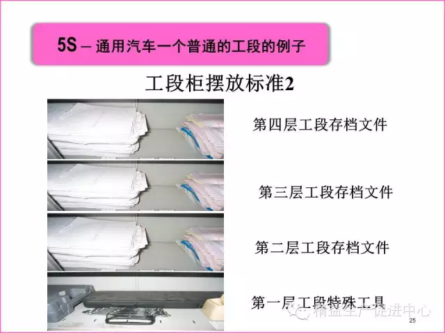 「精益学堂」真正的5S管理应该做什么