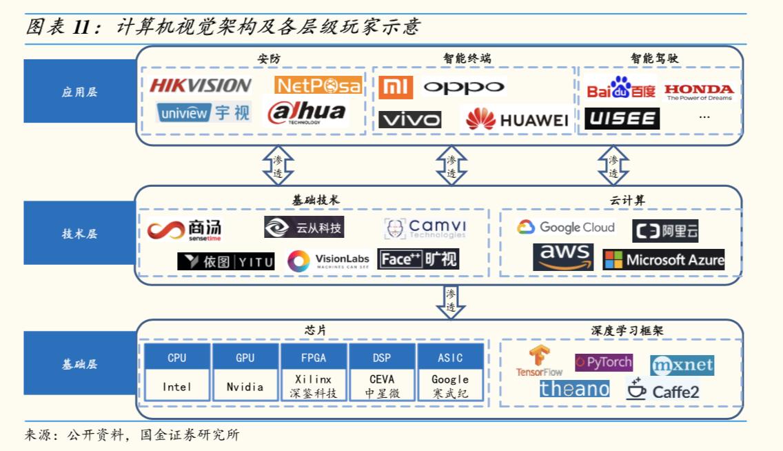 商汤科技的“蛋鸡困局”