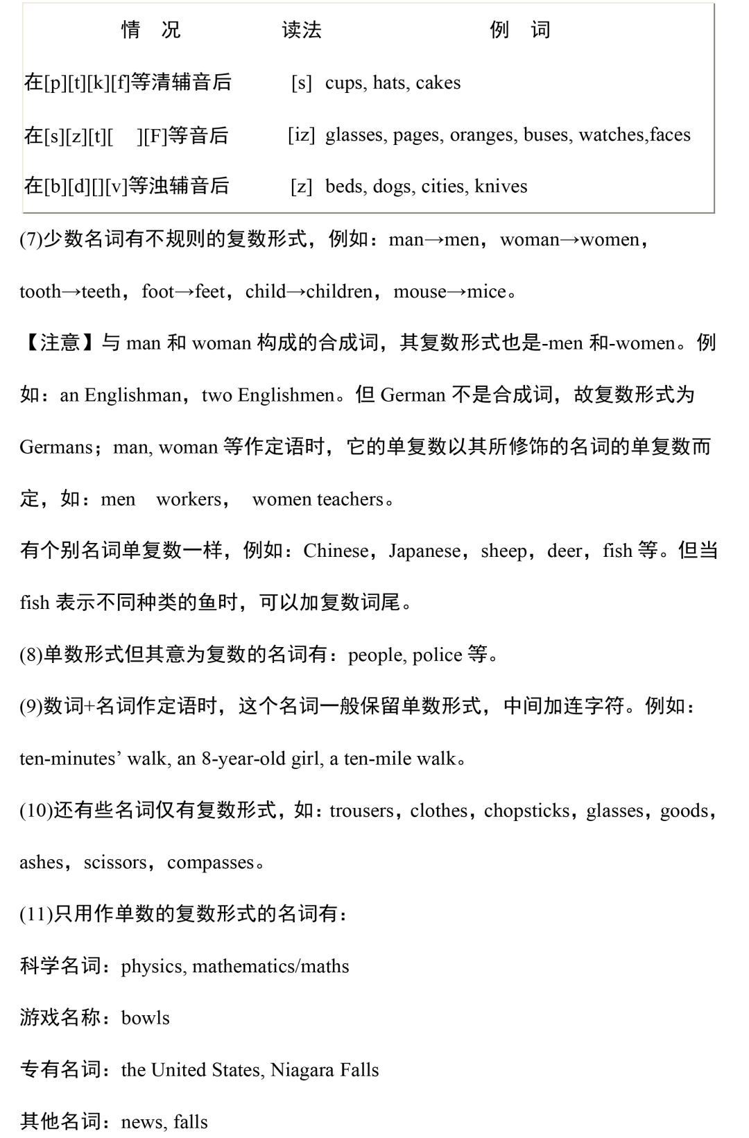 超全整理：2020中考英语语法汇总，没有最全，只有更全