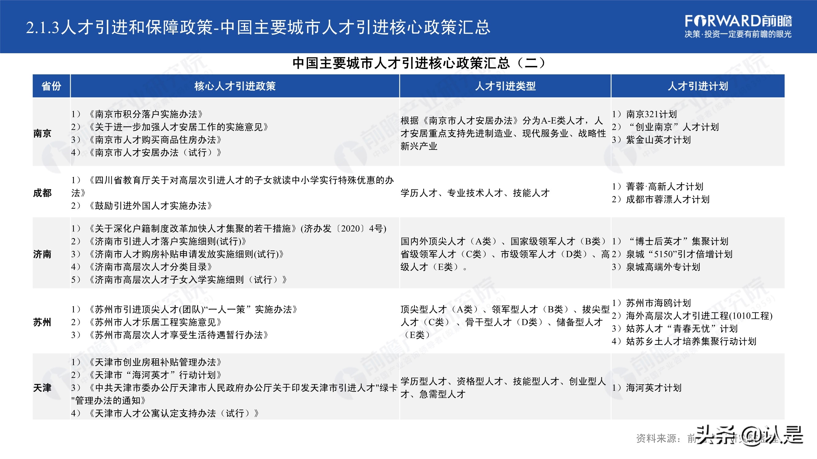 2021年中国31省市人才政策对比及效益评价深度分析报告