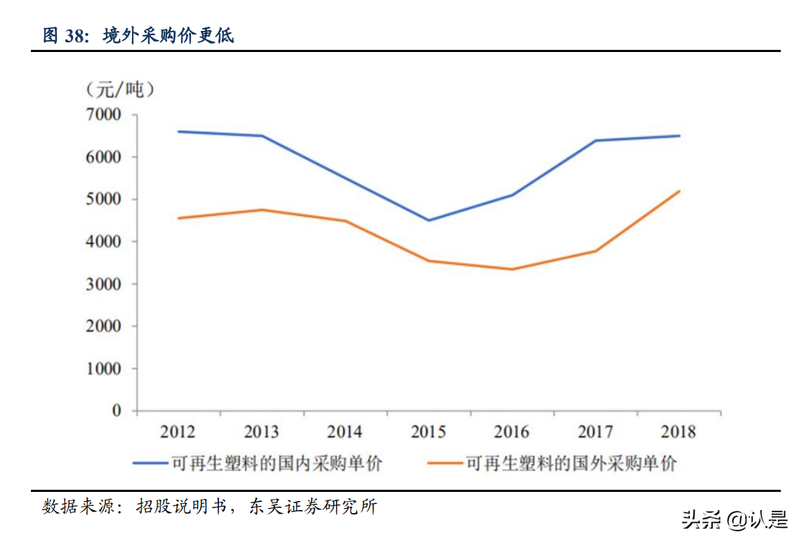 英科再生专题研究：技术优势开拓塑料循环利用蓝海