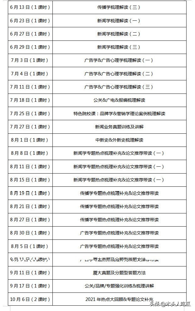 2022年厦门大学广告学考研一对一复习计划