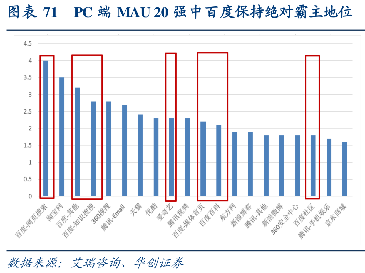 互联网行业深度研究：互联网巨头大盘点（下）