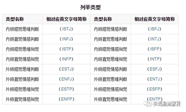 西方心理學pk東方命理學在職業評測的應用 陽大聰 Mdeditor