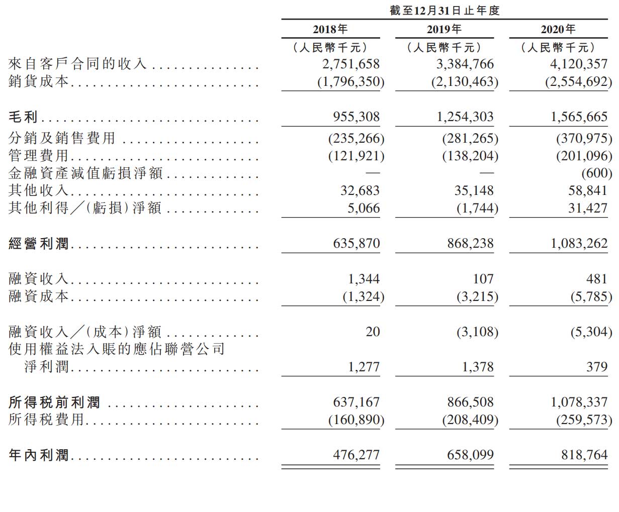 卫龙辣条获5.9亿美元Pre-IPO轮融资：CPE源峰和高瓴领投