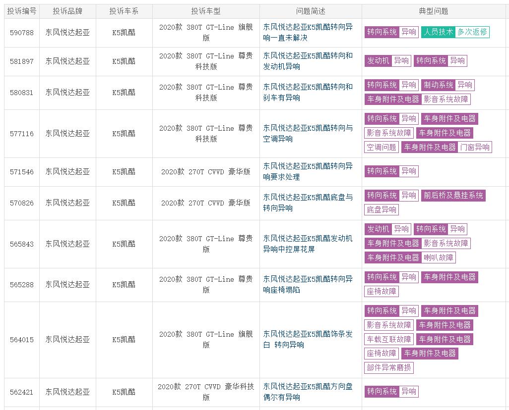 图片[6]_堪称最廉价中级车 起亚K5凯酷为啥还是卖不动？_5a汽车网