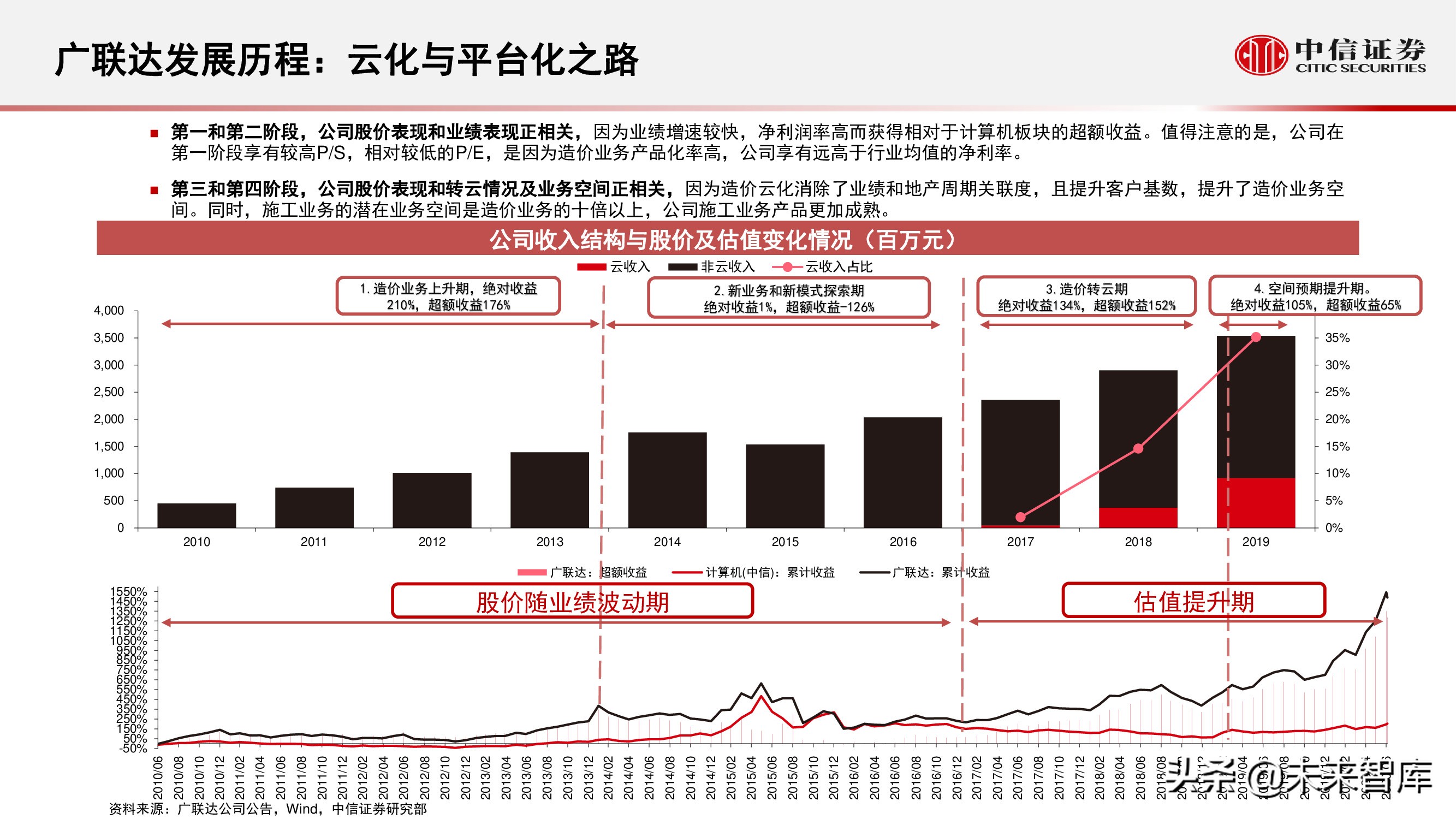 云计算行业研究：化繁为简，把握核心云