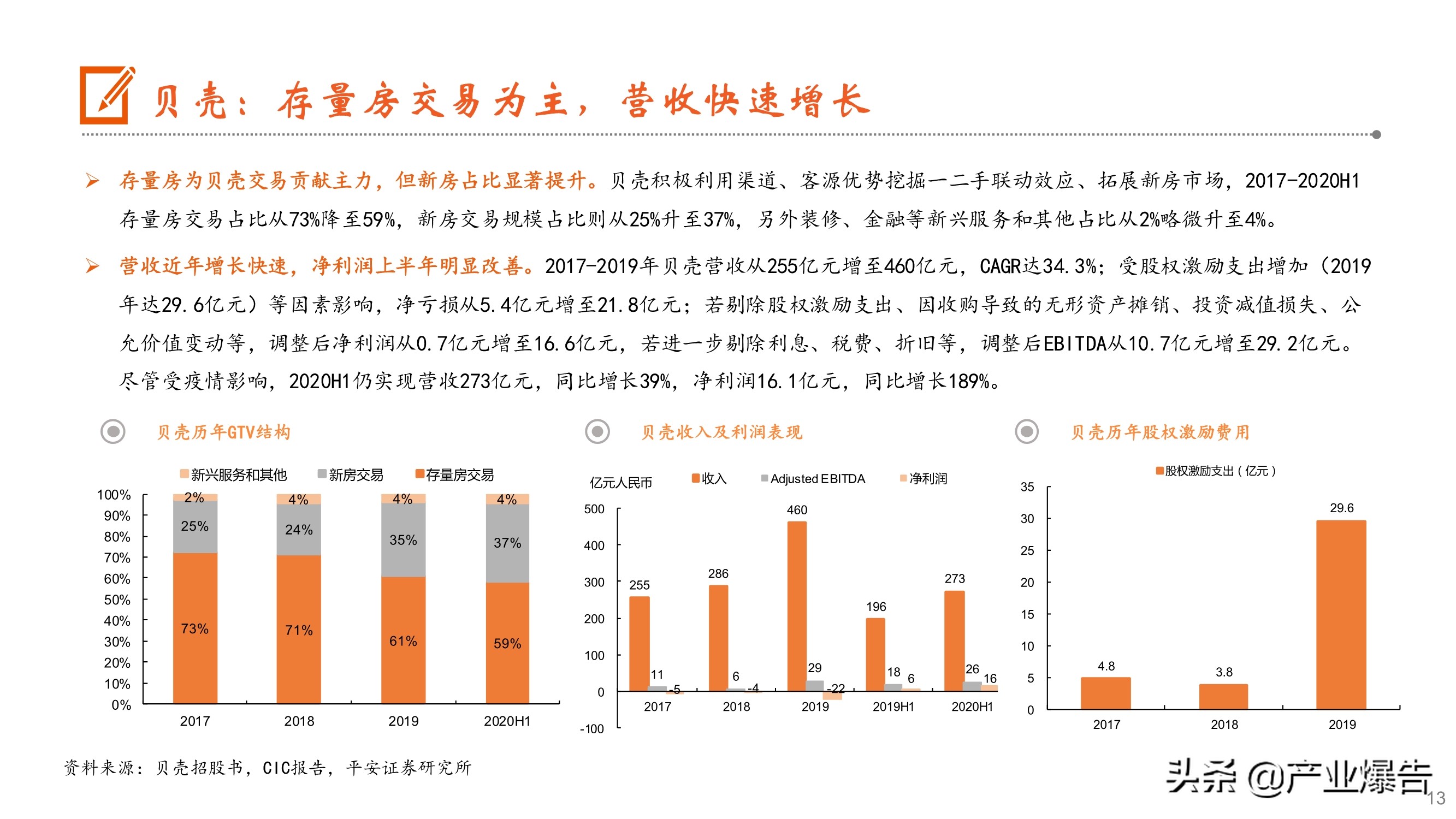 房产经纪深度报告：从贝壳上市到阿里入局，经纪行业何去何从