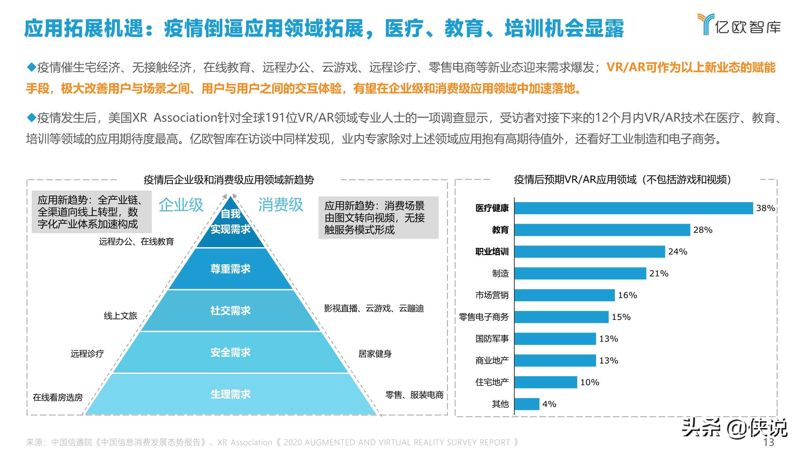 2021中国VRAR产业研究报告及中国创新50企业榜单（上）