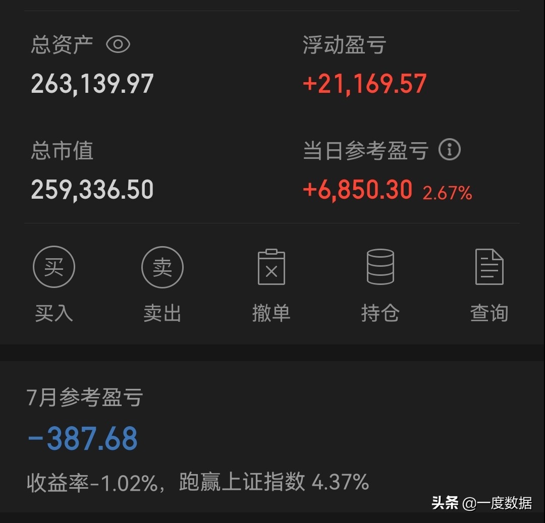 20万本金每天晒实盘坚持999天，第145天&7月小结