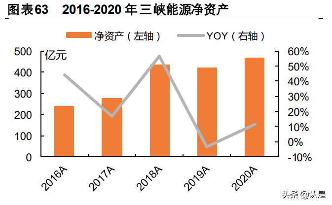三峡能源专题研究报告：从水电到风光，从江河到海洋