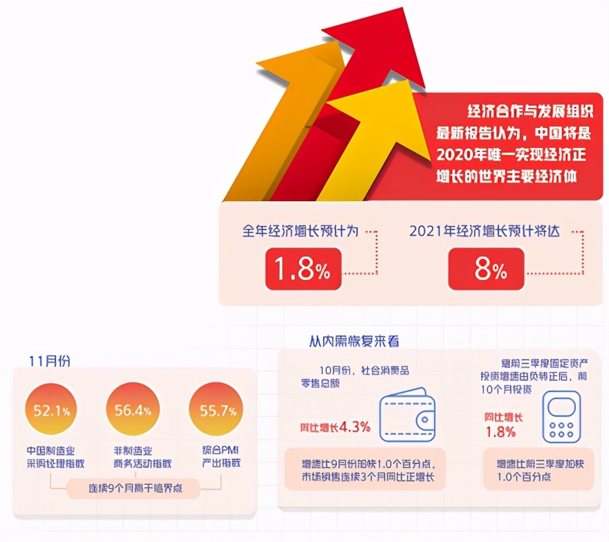 美国人无奈承认：全世界最艰难的2020，中国竟打破了出口纪录