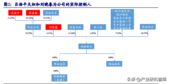 瑞联新材：深耕显示材料，开拓医药领域的有机新材料