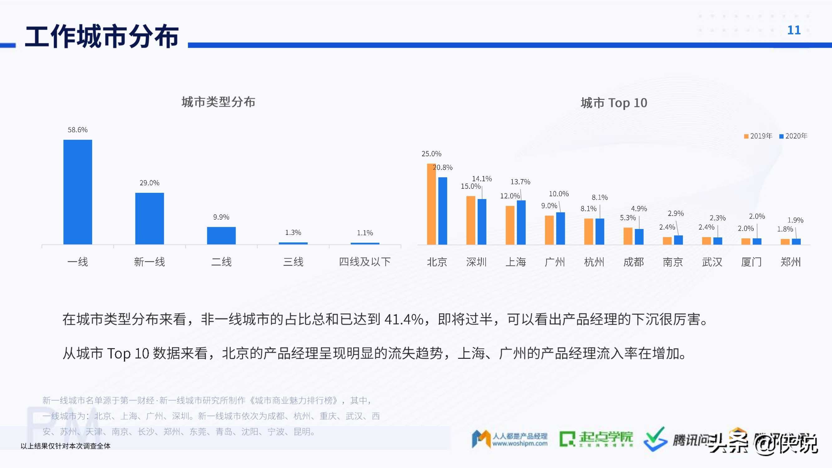 2020产品经理生存报告（起点学院x腾讯）