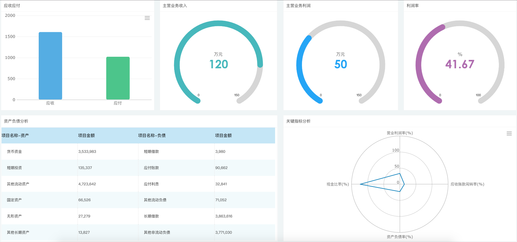 高逼格财务报表模板！无代码自动套用，免费教程来了