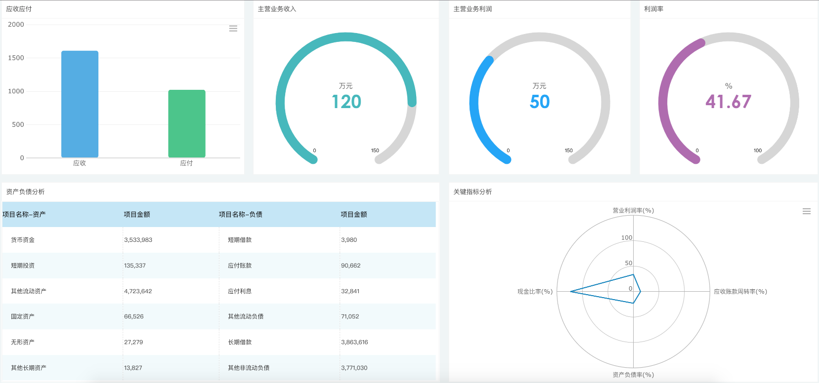 高逼格財務報表模板！無程式碼自動套用，免費教程來了