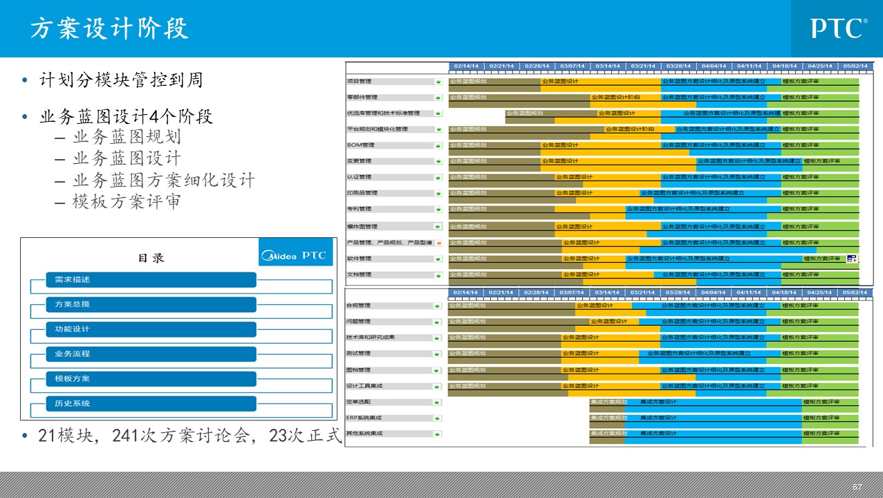 企业信息化总统规划