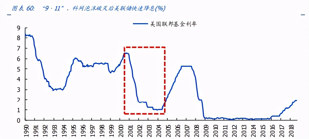 五轮全球股市泡沫破灭始末：当下有何借鉴？