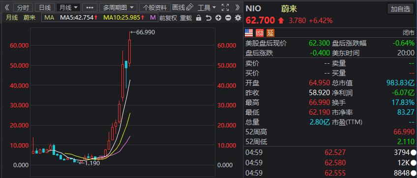 新能源泡沫就要到头了？撤退还是坚守？