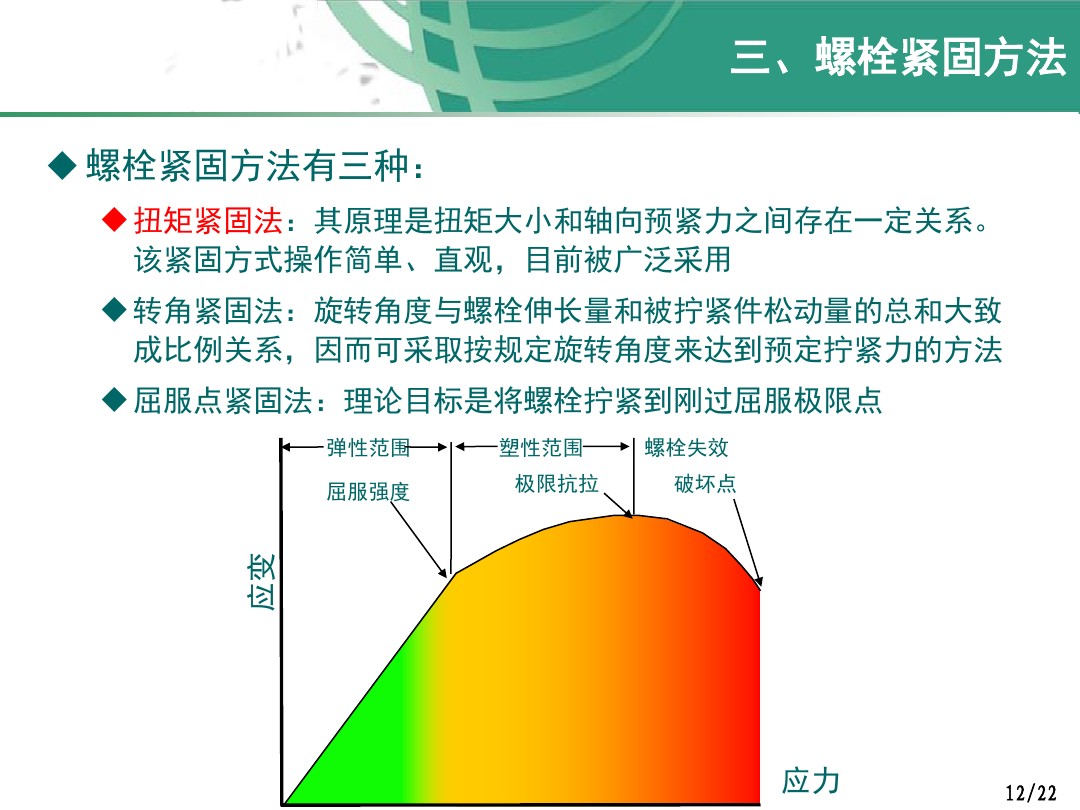 螺栓紧固件的原理、方法以及注意事项，看了这个便会略懂一二