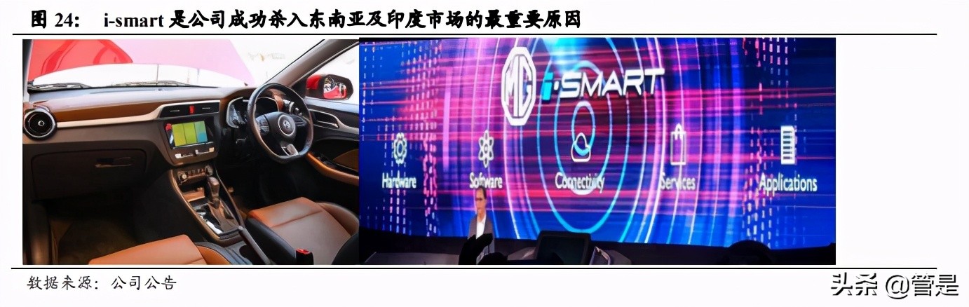 上汽集团专题研究：大象转身，向“新”而生