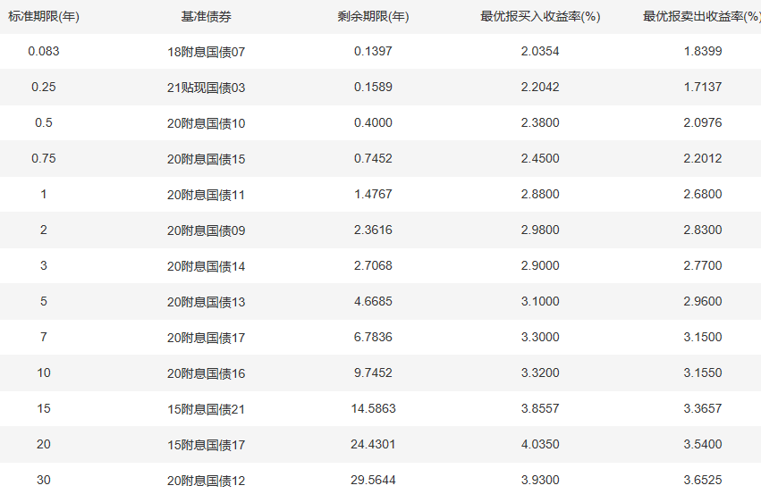 未来30年，中国最值得配置的资产是什么？