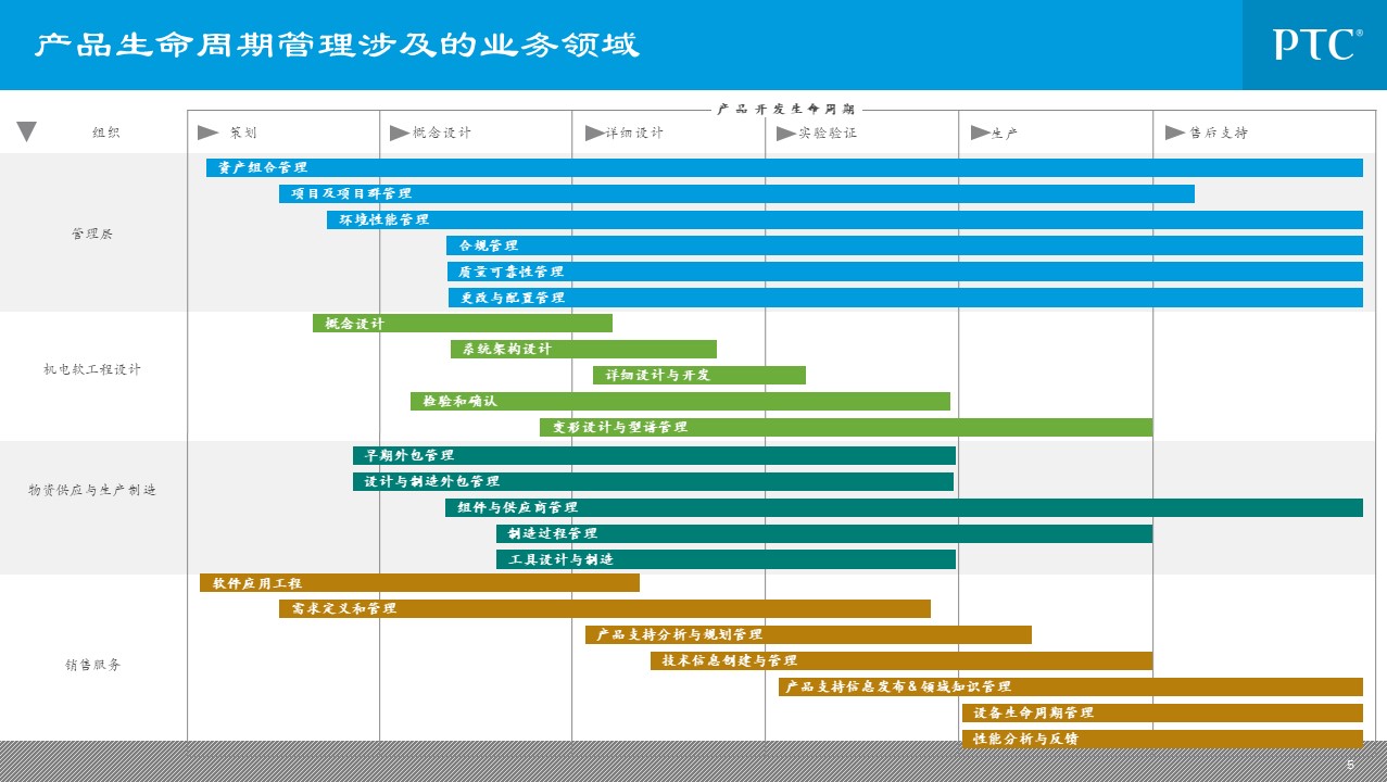 企业信息化总统规划