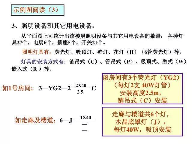 電氣工程中常用的電氣符號(hào)，看完就能幫你識(shí)圖