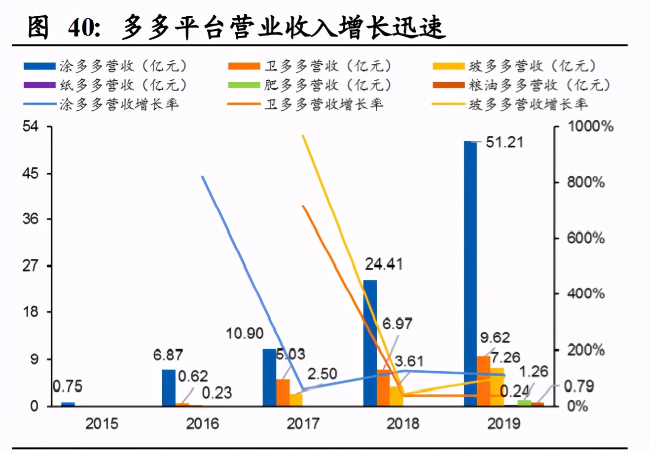 国联股份深度解析：平台、科技、数据打通工业互联网