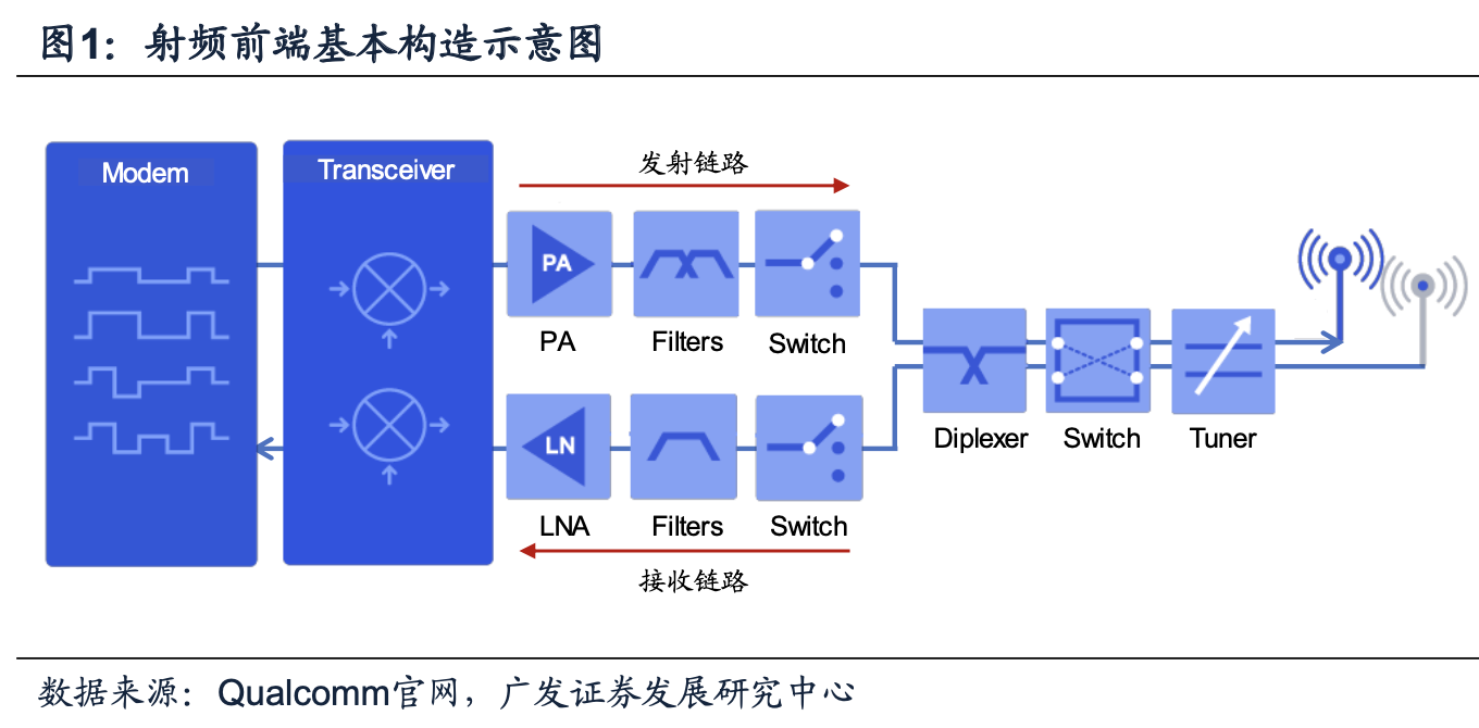 天线调谐器投资机会分析：受益5G与全面屏趋势，行业景气提升