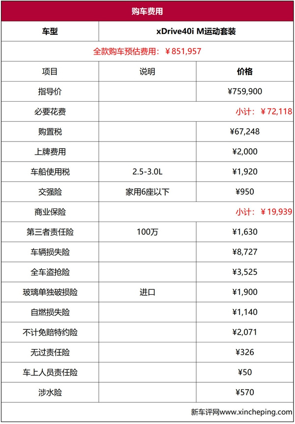 宝马X5深度车评：100万级别的机械，30万级别的内饰