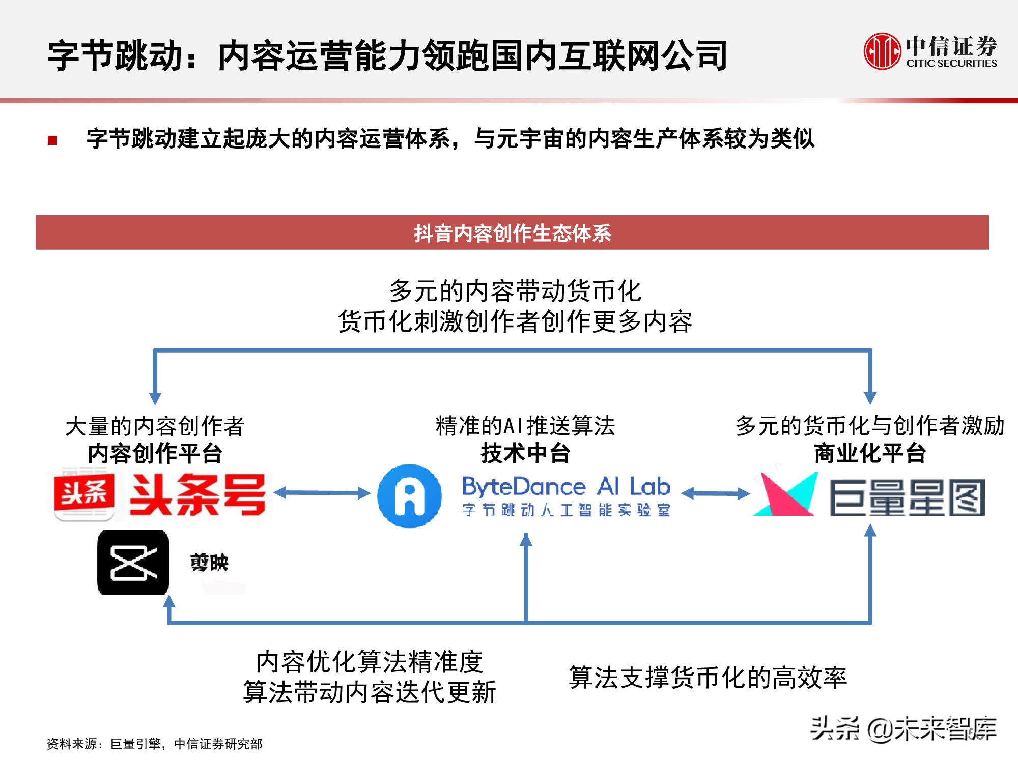 元宇宙177页深度报告：人类的数字化生存，进入雏形探索期