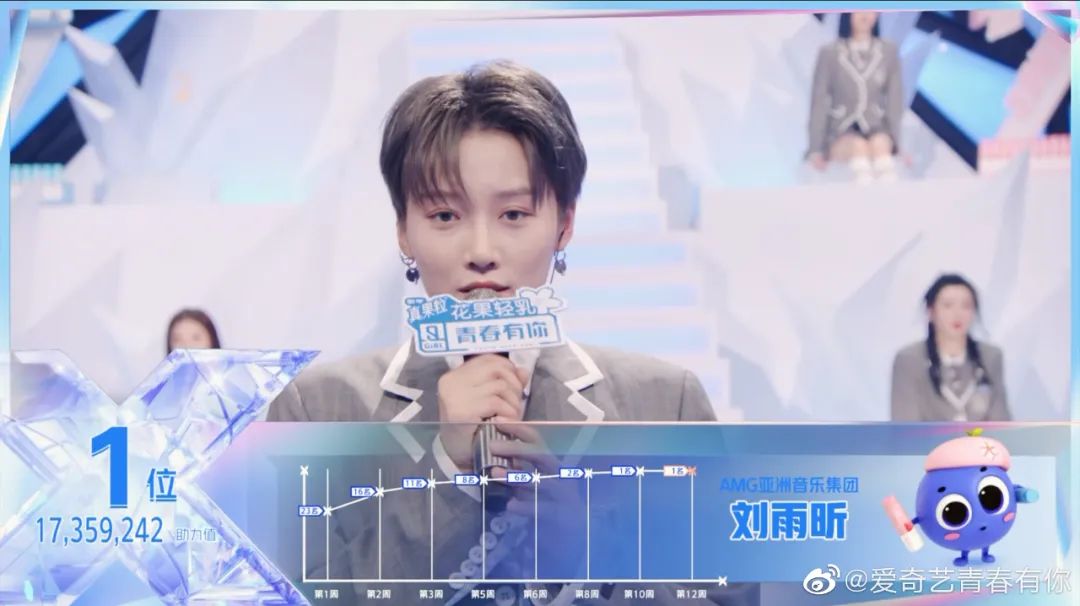 刘雨昕C位出道，十年选秀“性别困境”：为什么火的都是中性风？