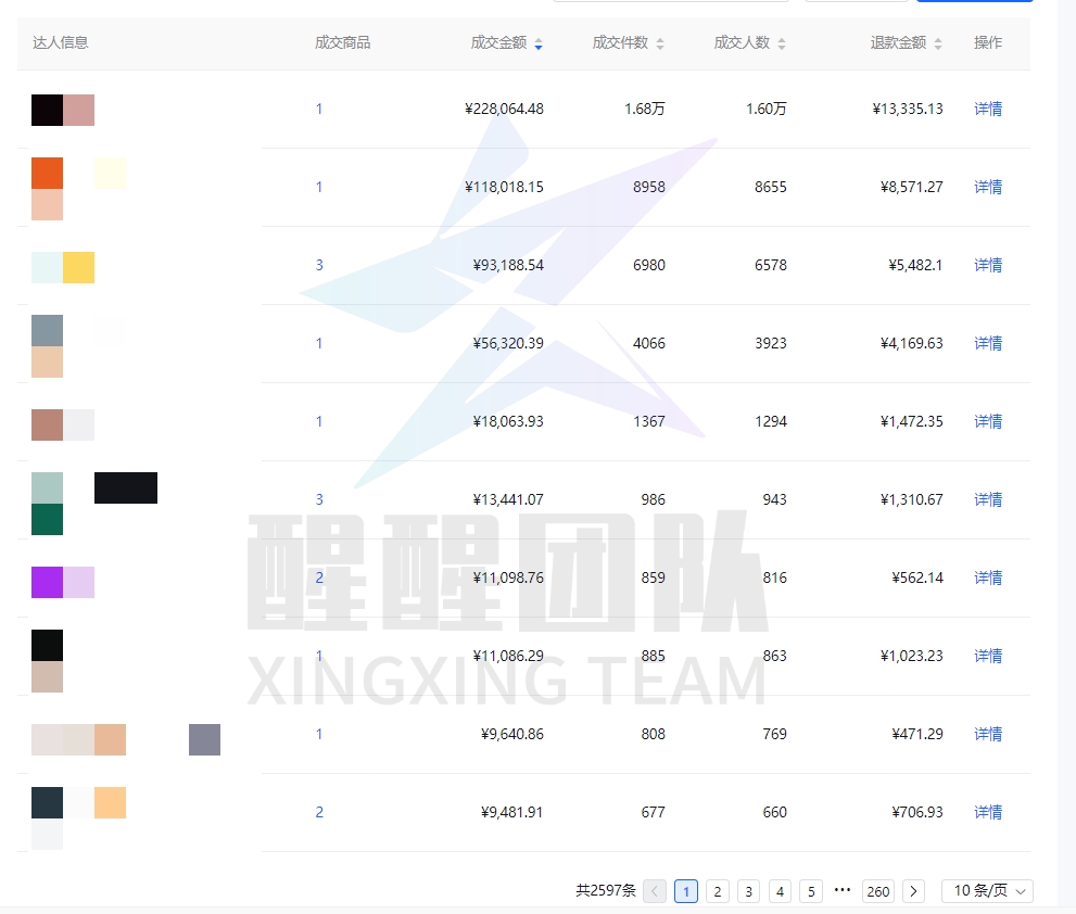 抖音小店无货源，店铺没有流量不出单？新一教你几个小技巧