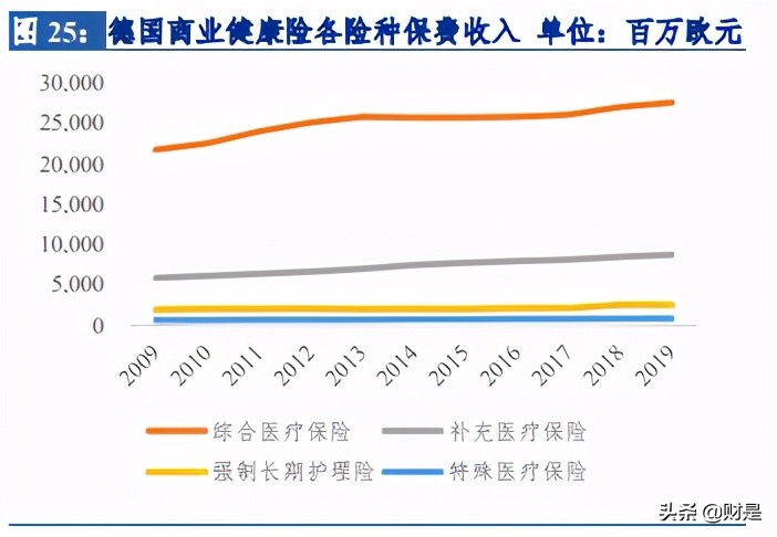 保险行业研究：以海外健康险的成功之道，探究我国健康险发展路径