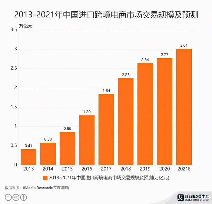 “海淘版拼多多”来了！这颗“洋葱”有何看点？