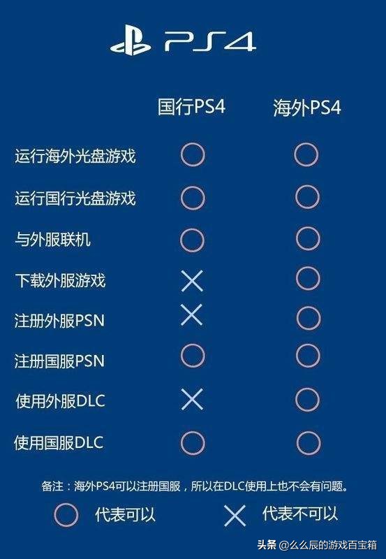 有必要购买一台国行版PS5游戏主机吗？