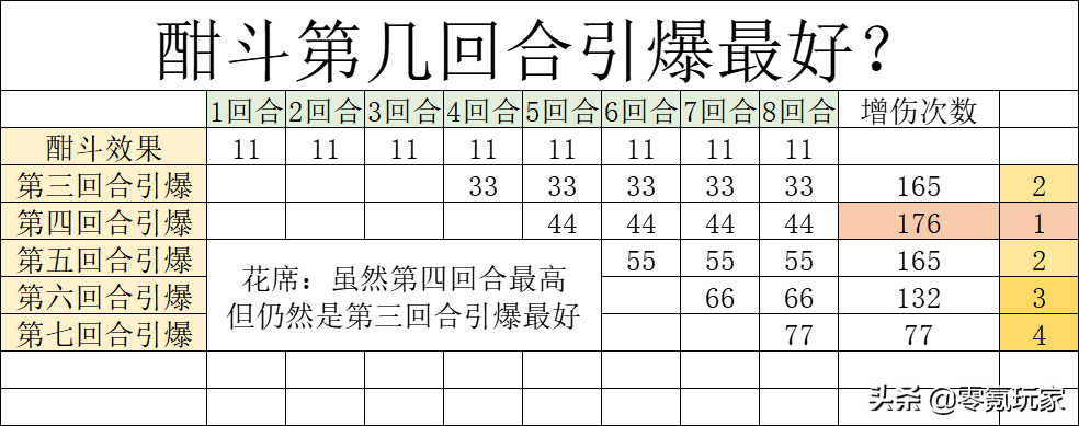 三国志战略版：酣斗是33%还是77%，马云禄新赛季变强多少