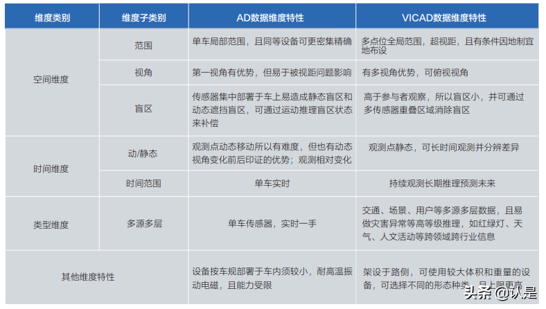 面向自动驾驶的车路协同关键技术与展望