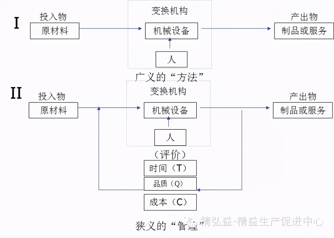 「精益学堂」生产车间现场管理｜干货