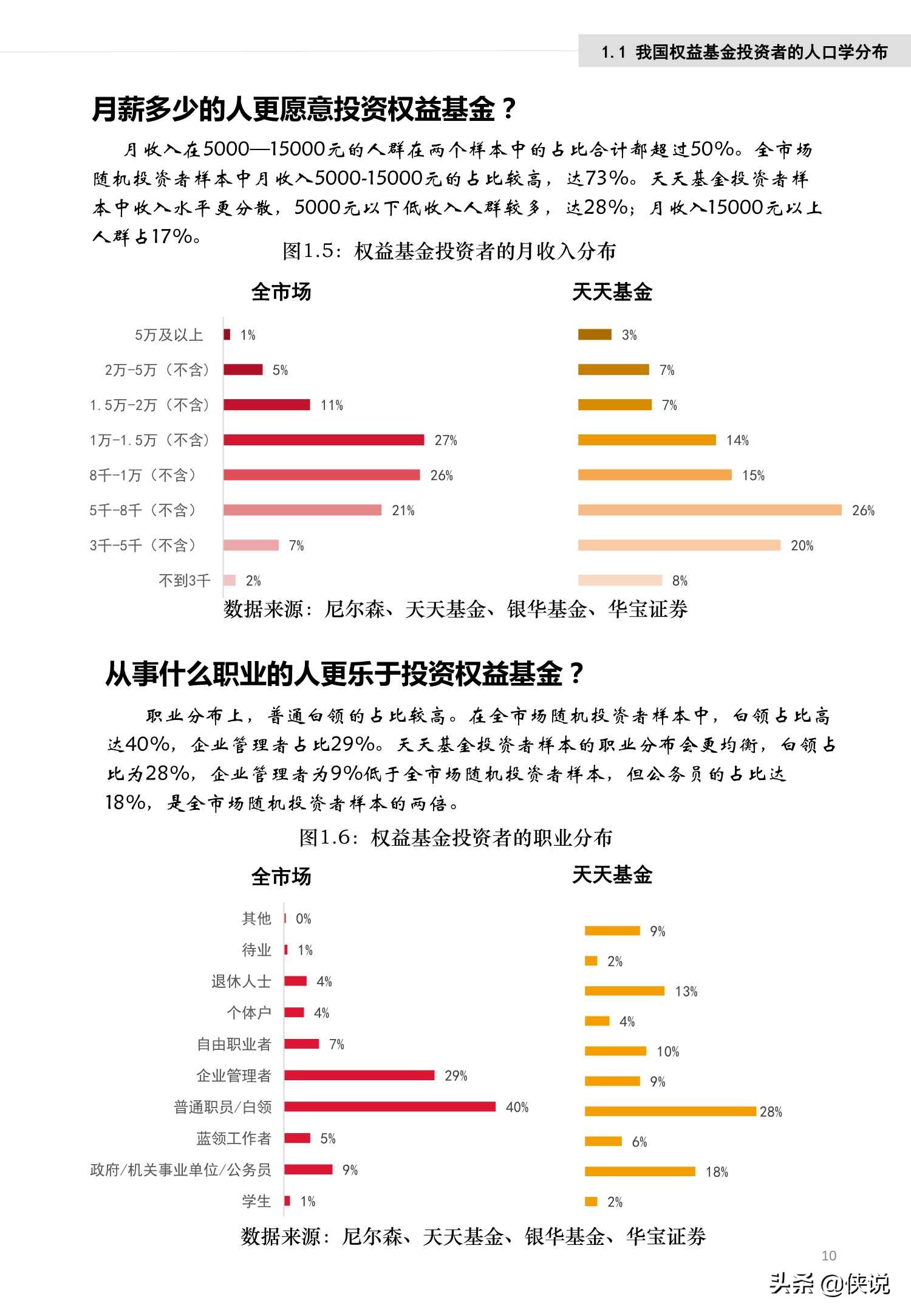 权益基金投资者行为白皮书