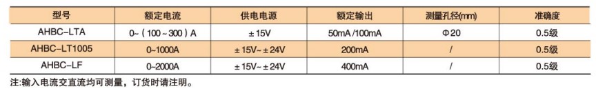 霍尔闭口式开环电流传感器 霍尔开口式开环电流传感器怎么选型？